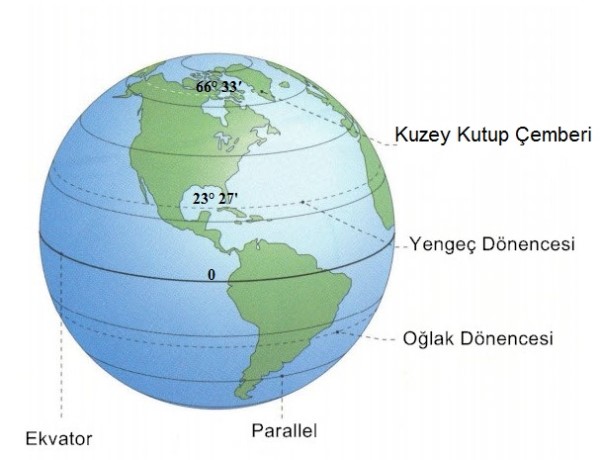 Kuzey Kutup Çemberi