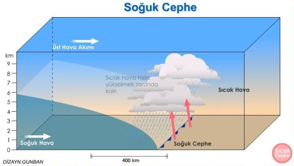 Soğuk cephe (Soğuk alın)