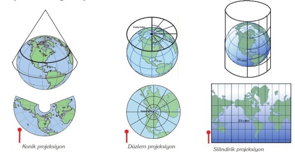 Harita izdüşümü (Projeksiyon)