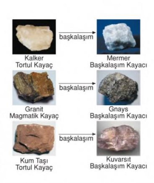 Başkalaşım taşlar