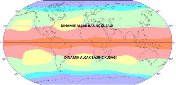 Dinamik Alçak Basınç