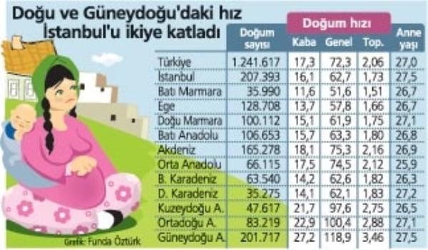 Kaba doğum oranı