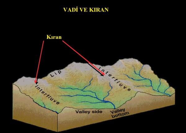 Kıran