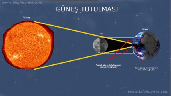 Güneş Tutulması
