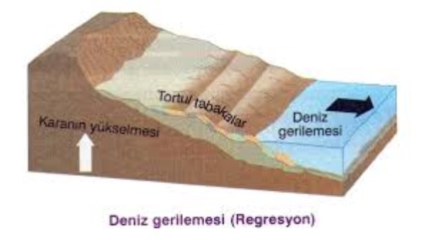 Deniz gerilemesi