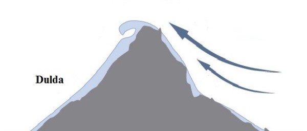 Dulda