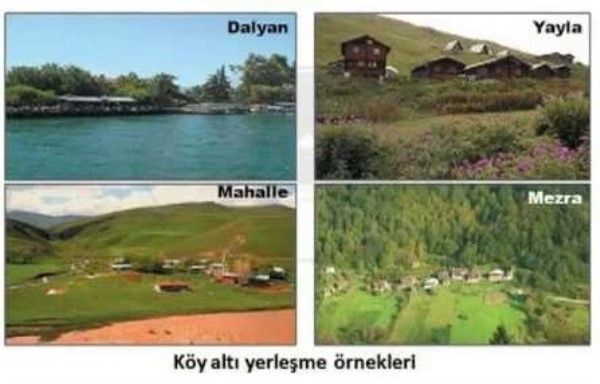 Köyaltı yerleşmeleri