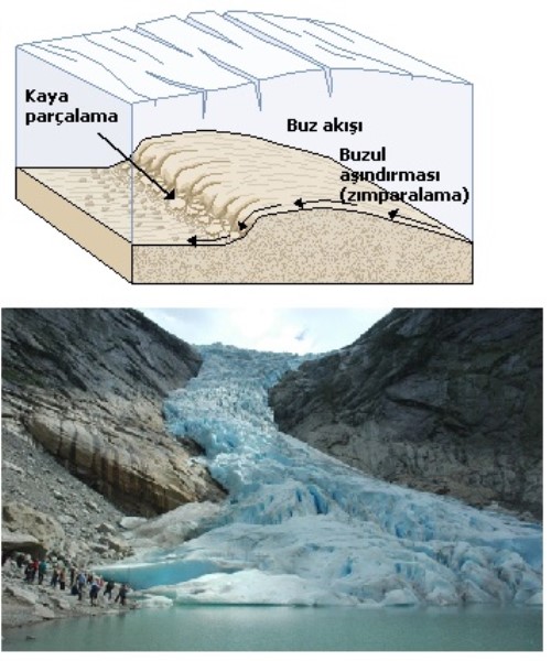 Detraksiyon (Çatlatma)