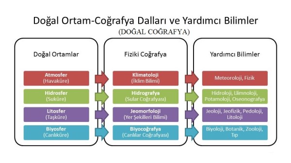 Doğal coğrafya