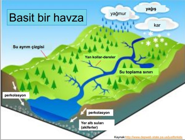 Su ayrım çizgisi (Hattı)