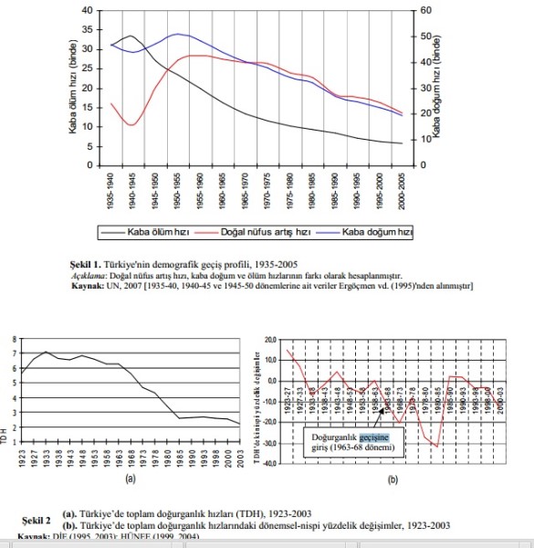 Demografik geçiş
