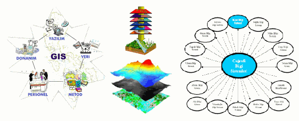 Coğrafi bilgi sistemi(CBS)