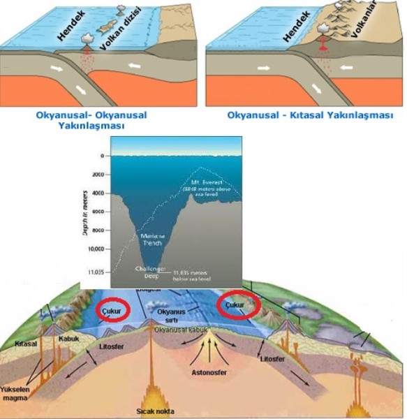 Derin deniz çukurları