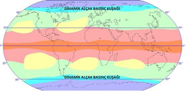 Dinamik yüksek basınç