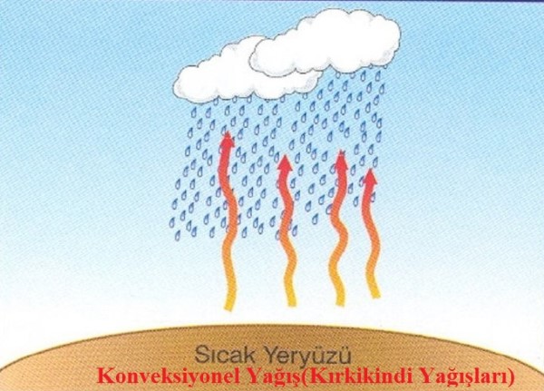 Kırkikindi Yağışları