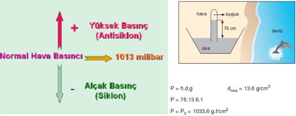 Normal hava basıncı