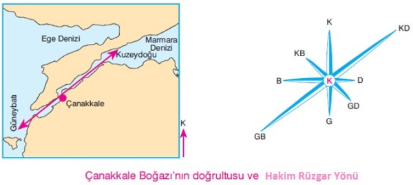 Hakim rüzgar yönü