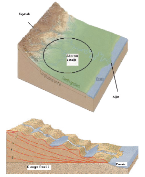 Akarsu mecrası (Akarsu yatağı)