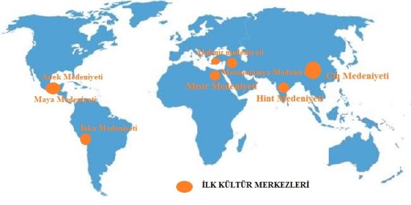 İlk kültür merkezleri