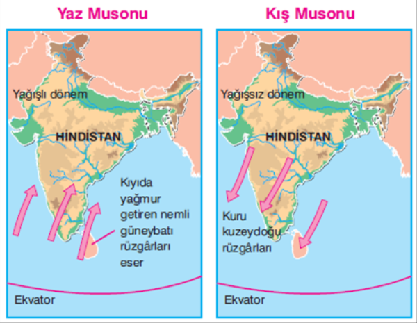 Devirli (Mevsimlik) rüzgarlar