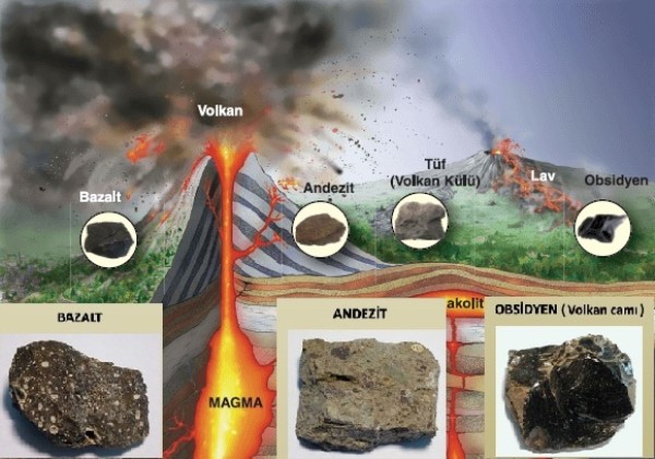 Dış püskürük taşlar