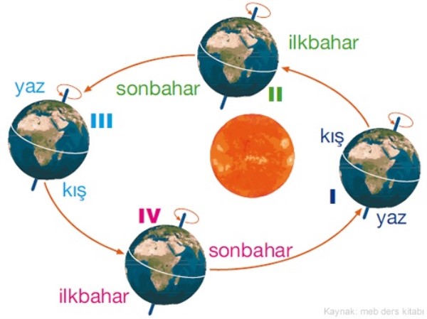 Güneş yılı (Yıl)