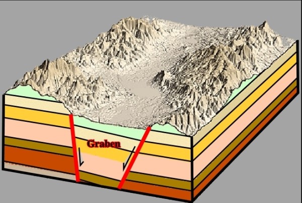 Graben