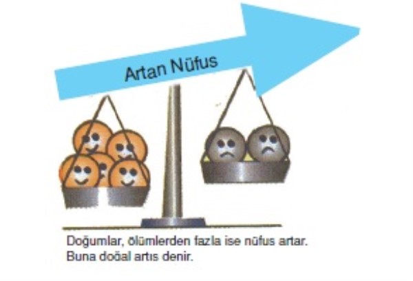 Doğal nüfus artışı
