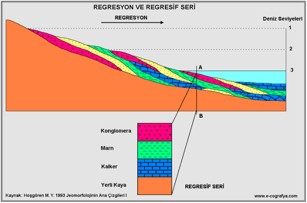 Regresyon
