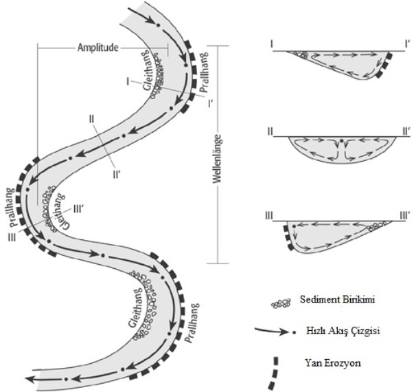 Hızlı akış çizgisi