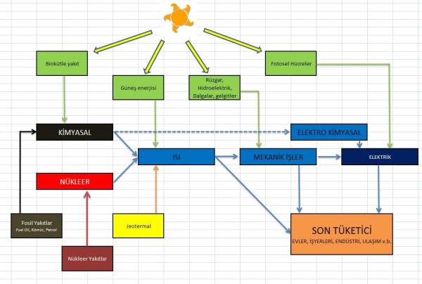 Enerji dönüşümü