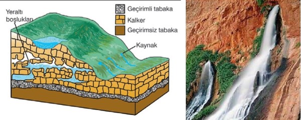 Karst kaynağı