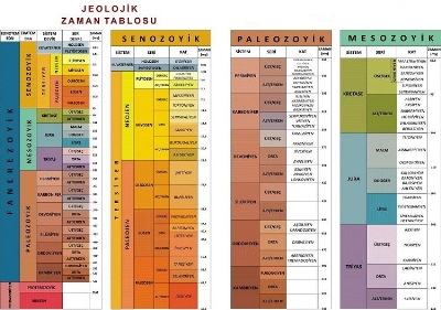 Jeolojik zamanlar