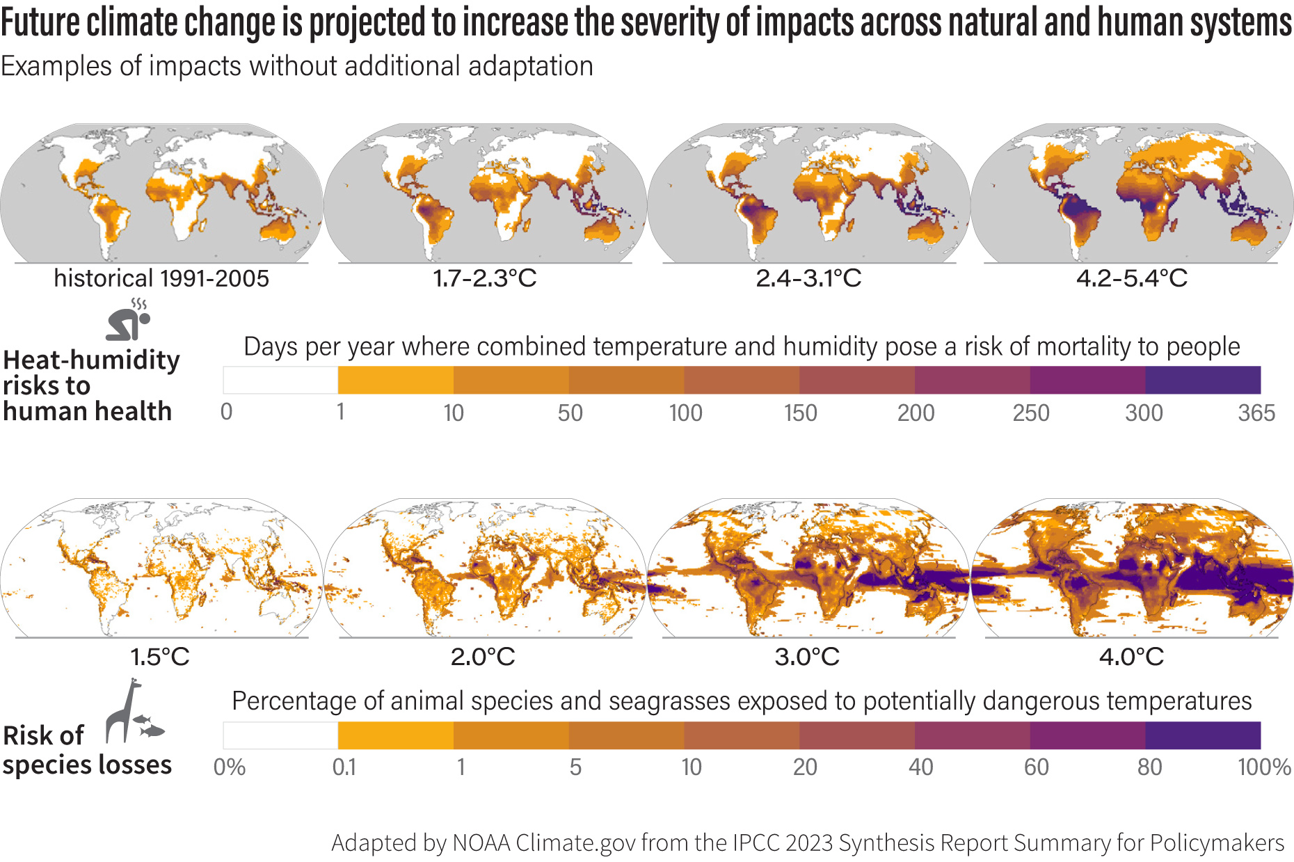 Küresel iklim değişikliği