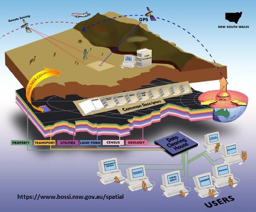 Mekânsal Bilgi Teknolojileri