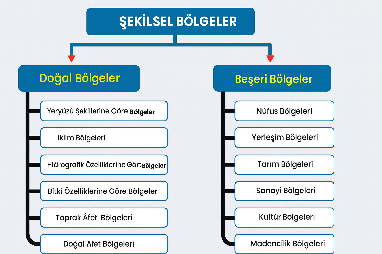 Şekilsel Bölge (Formal Bölge)