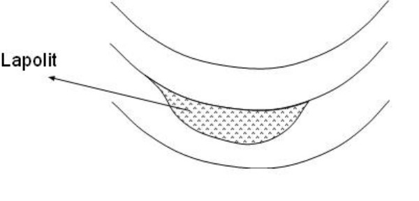 Lapolit