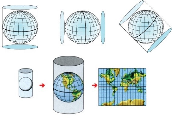 Silindir projeksiyon