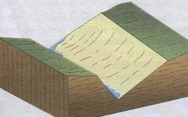 Yatık yamaçlı vadi