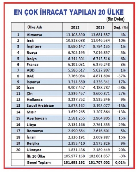 Dışsatım (ihracat)
