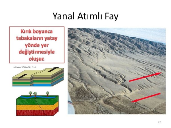 Yatay (Yanal) atımlı fay