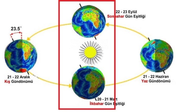Gün-gece eşitliği