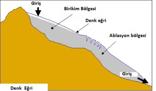 Denk eğri (Eğim eğrisi)