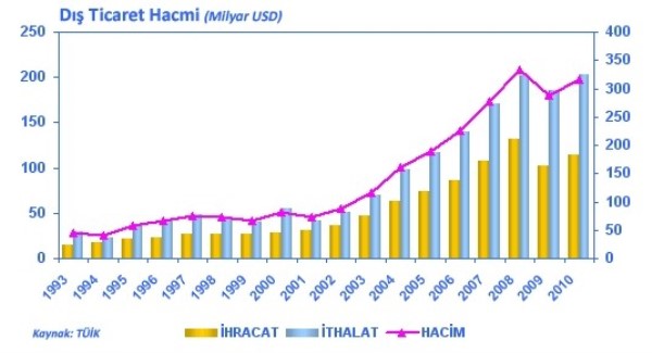 Dış ticaret dengesi