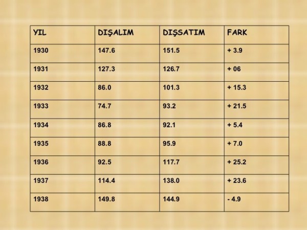 Dışalım (ithalat)