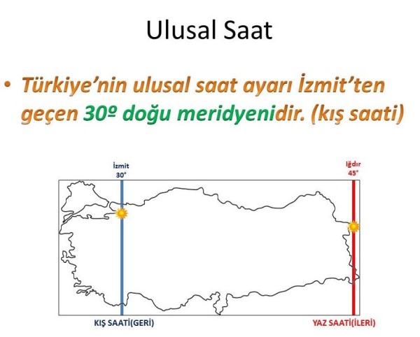 Ulusal saat